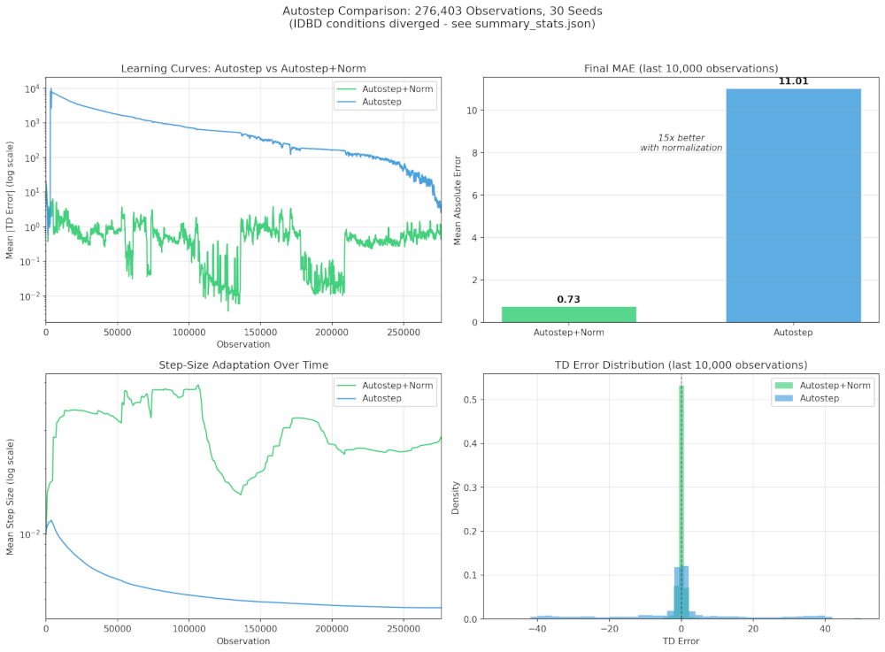 Honeypot experiment summary