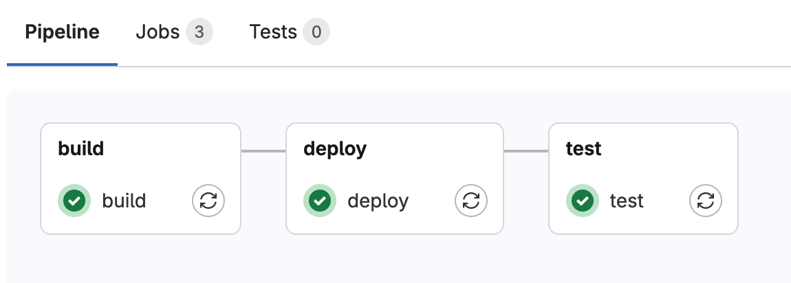 Gitlab deploy