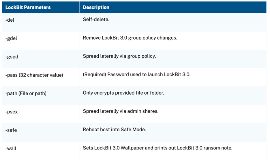 Lockbit command line parameters