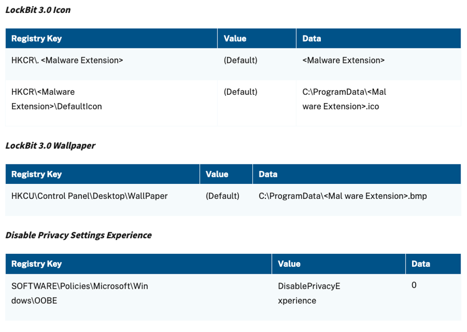 Lockbit registry artifacts